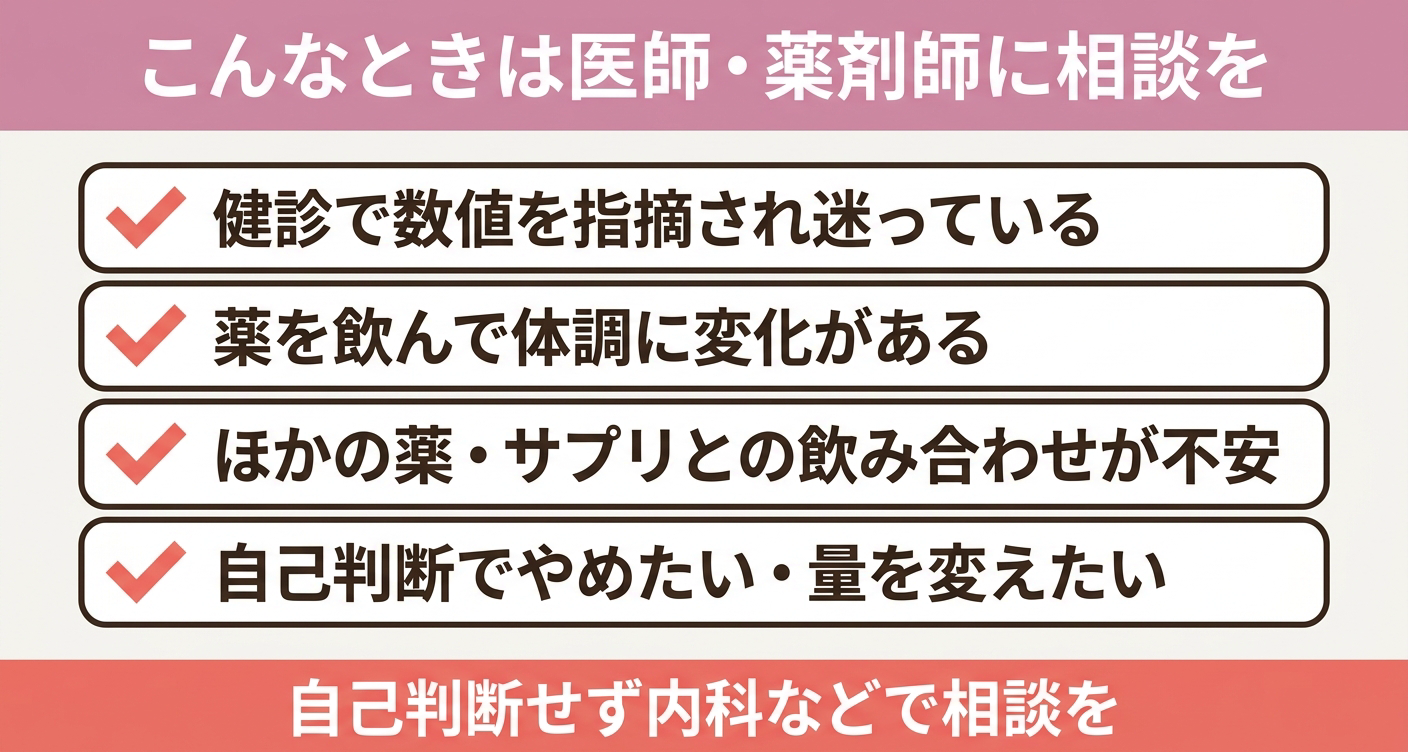 医師・薬剤師に相談したい場面を4項目のチェックリストで整理した図解。健診での指摘・体調の変化・飲み合わせの不安・自己判断での中止という相談の目安を視覚的に示し、自己判断せず内科などで相談することをわかりやすく伝えます。