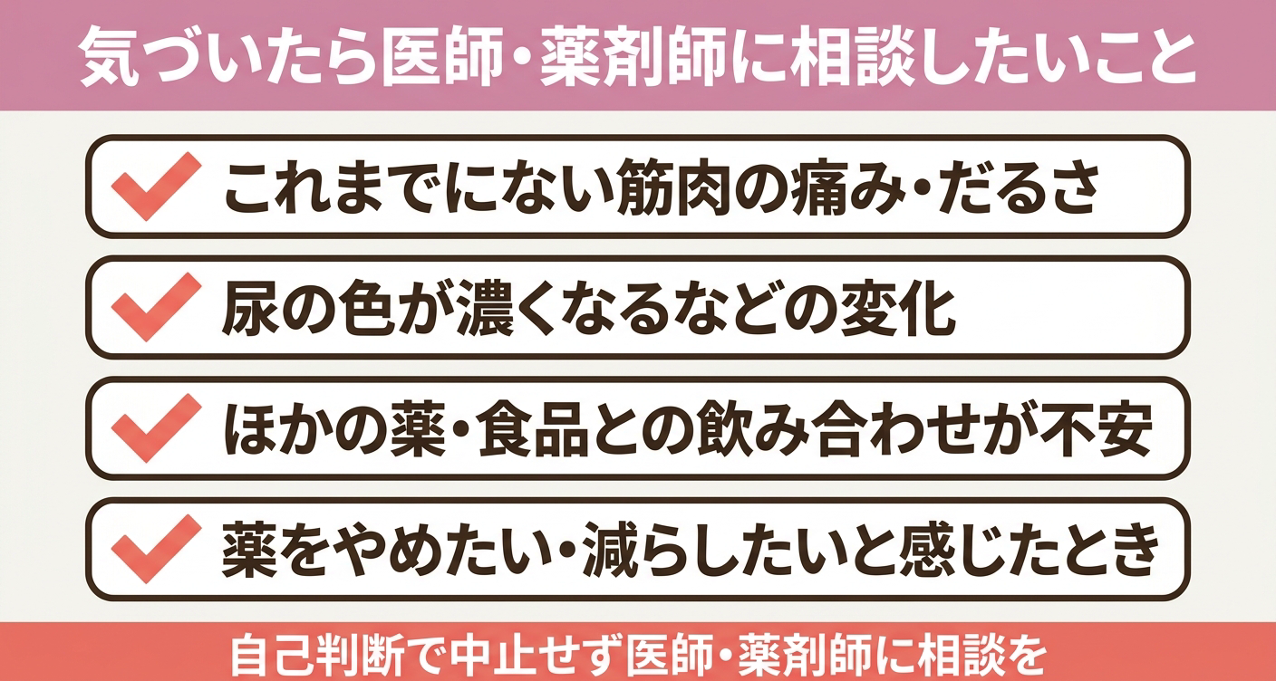 HMG-CoA還元酵素阻害薬（スタチン）を使う際に、医師・薬剤師へ相談したいサインを4項目のチェックリストで整理した図解。筋肉の痛み・尿の色の変化・飲み合わせ・中止したいときという相談の目安を視覚的に示し、自己判断で中止せず必ず医師・薬剤師に相談することをわかりやすく伝えます。