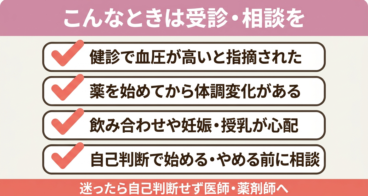 オルミサルタンについて受診・相談を検討したい場面を4項目のチェックリストで整理した図解。健診で血圧が高いと指摘された、薬を始めてから体調変化がある、飲み合わせや妊娠・授乳が心配、自己判断で始める・やめる前に相談、という目安を示し、迷ったら自己判断せず医師・薬剤師へ相談することを促します。