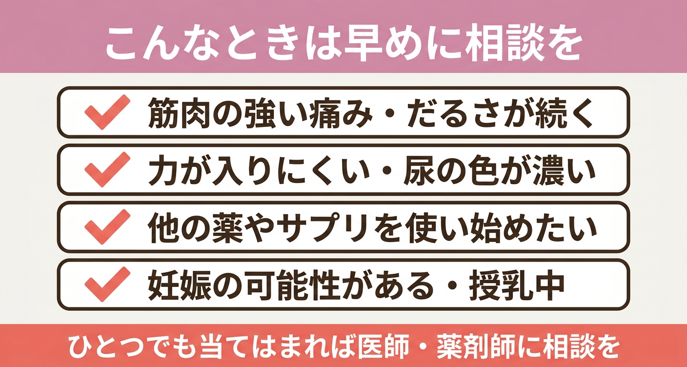 スタチン系製剤を含む処方薬を使ううえで、早めに医師・薬剤師へ相談したいサインを4項目のチェックリストで整理した図解。筋肉の症状・体調の変化・他の薬やサプリの併用・妊娠授乳という相談の目安を視覚的に示し、ひとつでも当てはまれば自己判断せず医師・薬剤師に相談することをわかりやすく伝えます。
