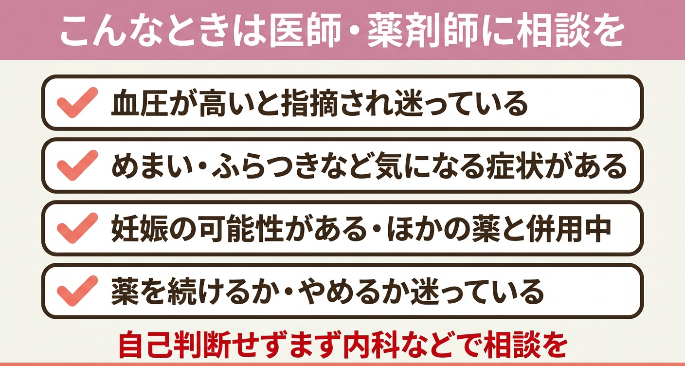 テルミサルタンや血圧について、受診・相談を検討したいタイミングを4項目のチェックリストで整理した図解。血圧の指摘・気になる症状・妊娠の可能性や併用・続け方の迷いという相談の目安を視覚的に示し、自己判断せずまず内科などで相談することをわかりやすく伝えます。