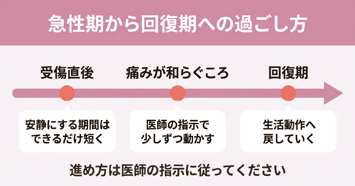 交通事故のあとの腰痛で急性期から回復期への過ごし方