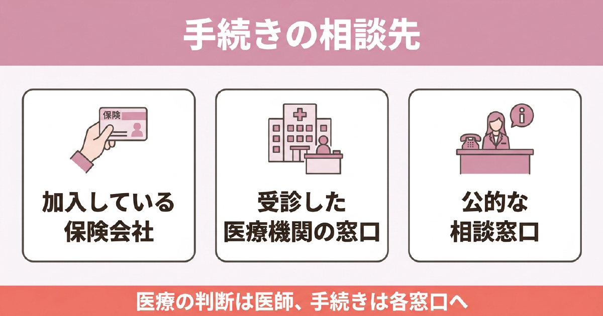 交通事故のあとの腰痛で治療費や補償の手続きを相談できる窓口