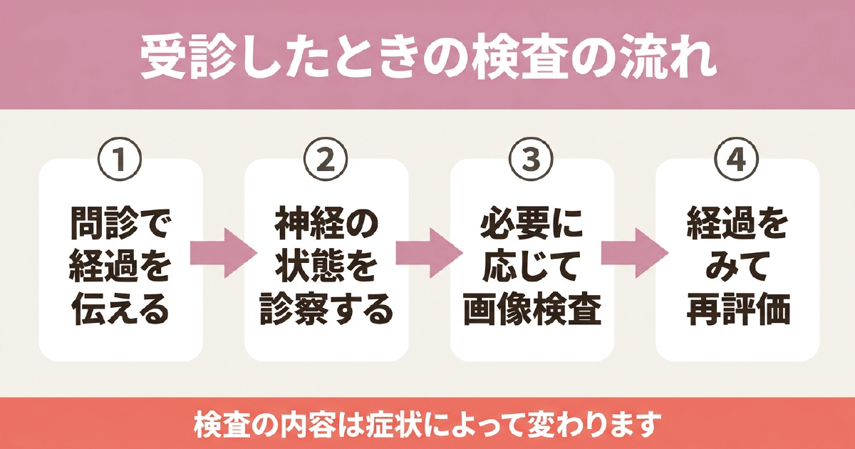 交通事故のあとの頭痛で受診したときの一般的な検査の流れ