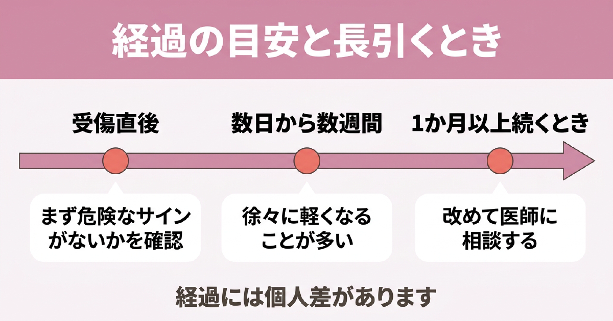 交通事故のあとの頭痛の経過の目安と長引くときの考え方
