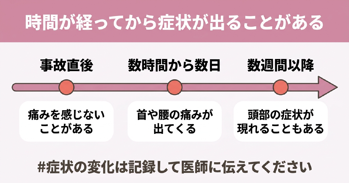 交通事故では時間が経ってから症状が出る怪我がある