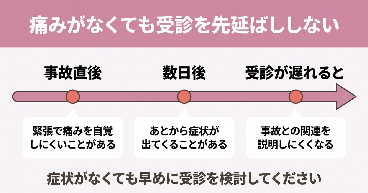 交通事故のあと痛みがなくても受診を先延ばししないほうがよい理由