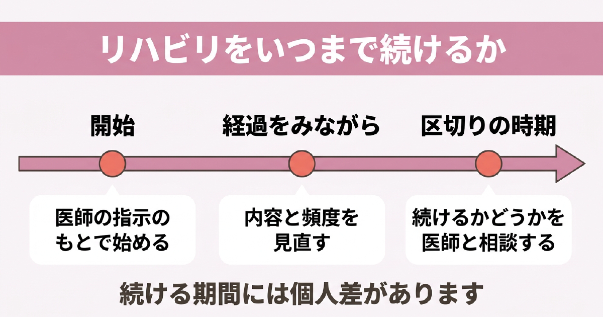 むちうちのリハビリをいつまで続けるかの考え方