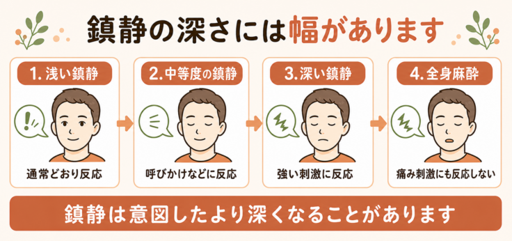 浅い鎮静から全身麻酔までの鎮静深度の違い