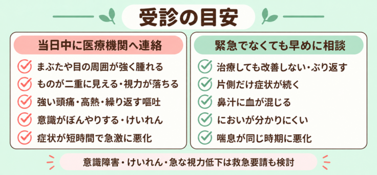 副鼻腔炎で早めに受診したい主なサイン